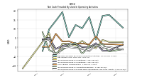 Increase Decrease In Prepaid Deferred Expense And Other Assets