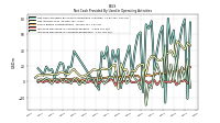 Increase Decrease In Accounts Receivable