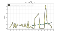 Payments For Repurchase Of Common Stock