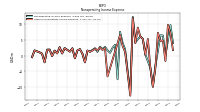 Other Nonoperating Income Expense