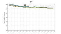 Weighted Average Number Of Shares Outstanding Basic