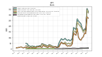 Inventory Net