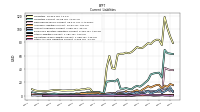 Other Accrued Liabilities Current