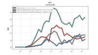 Inventory Work In Process Net Of Reserves