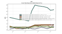 Lessee Operating Lease Liability Undiscounted Excess Amount