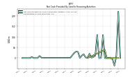 Repayments Of Long Term Debt