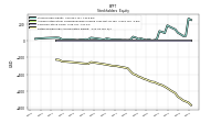 Retained Earnings Accumulated Deficit