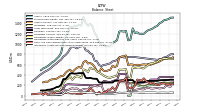 Intangible Assets Net Excluding Goodwill