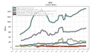 Accounts Receivable Net Current