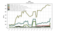 Accrued Income Taxes Current