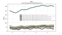 Lessee Operating Lease Liability Payments Remainder Of Fiscal Year