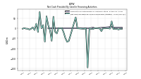 Net Cash Provided By Used In Financing Activities