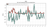 Net Cash Provided By Used In Investing Activities