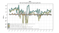 Increase Decrease In Prepaid Deferred Expense And Other Assets