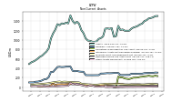 Other Assets Noncurrent