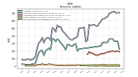 Deferred Income Tax Liabilities Net