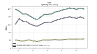 Operating Lease Liability Current