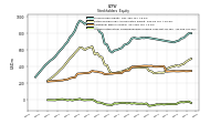 Accumulated Other Comprehensive Income Loss Net Of Tax