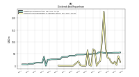 Payments For Repurchase Of Common Stock