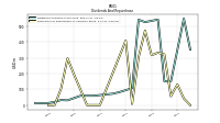 Payments For Repurchase Of Common Stock