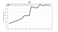 Weighted Average Number Of Diluted Shares Outstanding