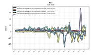 Net Income Loss