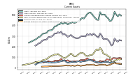 Prepaid Expense And Other Assets Current