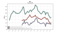 Inventory Finished Goods Net Of Reserves