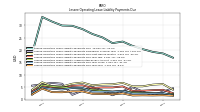 Lessee Operating Lease Liability Payments Due Year Four