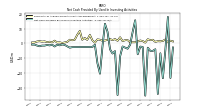 Net Cash Provided By Used In Investing Activities