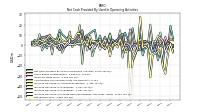 Net Income Loss