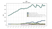 Other Assets Noncurrent