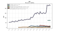 Other Liabilities Noncurrent