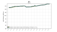 Weighted Average Number Of Diluted Shares Outstanding