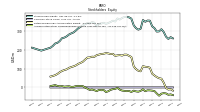 Accumulated Other Comprehensive Income Loss Net Of Tax