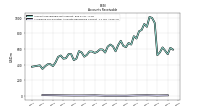 Allowance For Doubtful Accounts Receivable Current