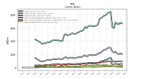 Other Assets Current