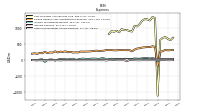 Other Nonoperating Income Expense