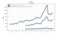 Inventory Work In Process Net Of Reserves