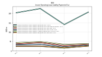 Lessee Operating Lease Liability Payments Due Year Four