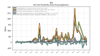 Net Cash Provided By Used In Financing Activities