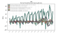 Increase Decrease In Inventories