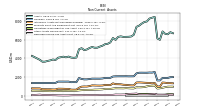 Deferred Income Tax Assets Net