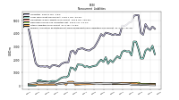 Pension And Other Postretirement Defined Benefit Plans Liabilities Noncurrent