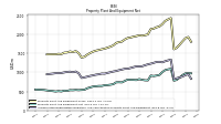 Accumulated Depreciation Depletion And Amortization Property Plant And Equipment