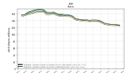 Weighted Average Number Of Shares Outstanding Basic