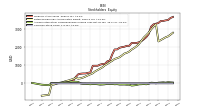 Common Stock Value