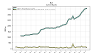 Cash And Cash Equivalents At Carrying Value