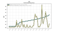 Payments For Repurchase Of Common Stock