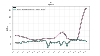 Income Tax Expense Benefit